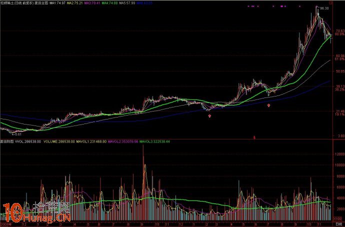 買點性質的判別圖解：隱秘性買點與明顯性買點,拾荒網