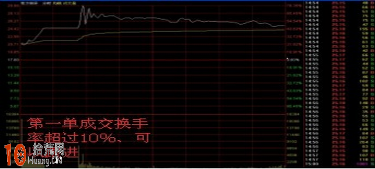 上市首日不設漲跌幅限制的新股炒股技巧圖解 上市首日不設漲跌幅限制的新股炒股技巧圖解,拾荒網