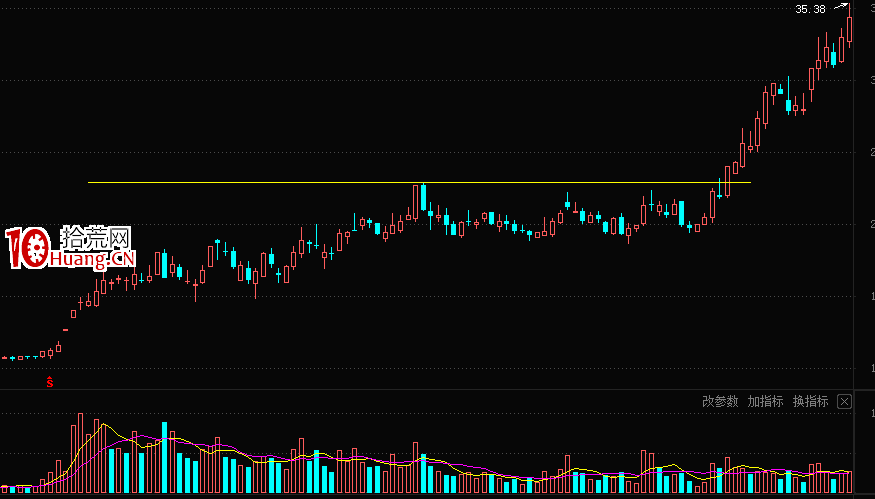趨勢股的幾個精準買點,買入就漲!(二):上升趨勢股大陽線突破平臺創新高戰法(圖解) 趨勢股的幾個精準買點,買入就漲!(二):上升趨勢股大陽線突破平臺創新高戰法(圖解),拾荒網