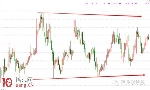 炒好股的最最重要技術是如何正確畫出趨勢線（圖解）,拾荒網