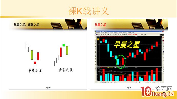 裸K線技術系統課程.49：三根看漲K線之早晨之星（圖解）,拾荒網