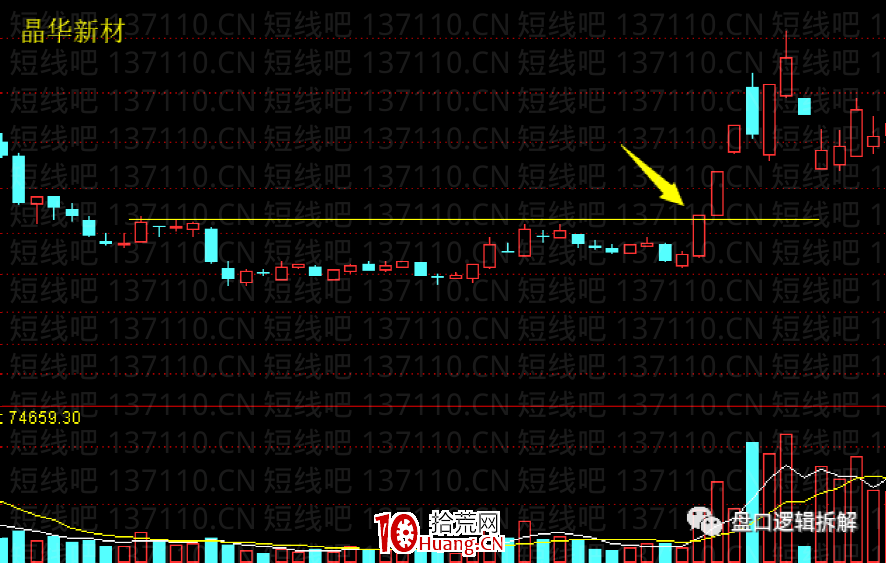 趨勢票漲停板突破的主流玩法(圖解) 趨勢票漲停板突破的主流玩法(圖解),拾荒網