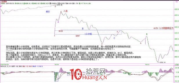 《纏論108課》57：當下圖解分析再示范（線段概念出現之前的走勢實例講解篇）,拾荒網