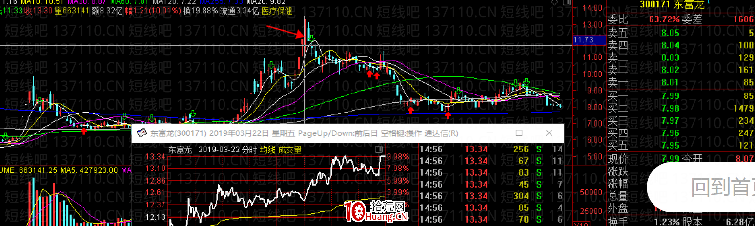 容易連續上漲的幾種K線模式（二）（圖解）,拾荒網