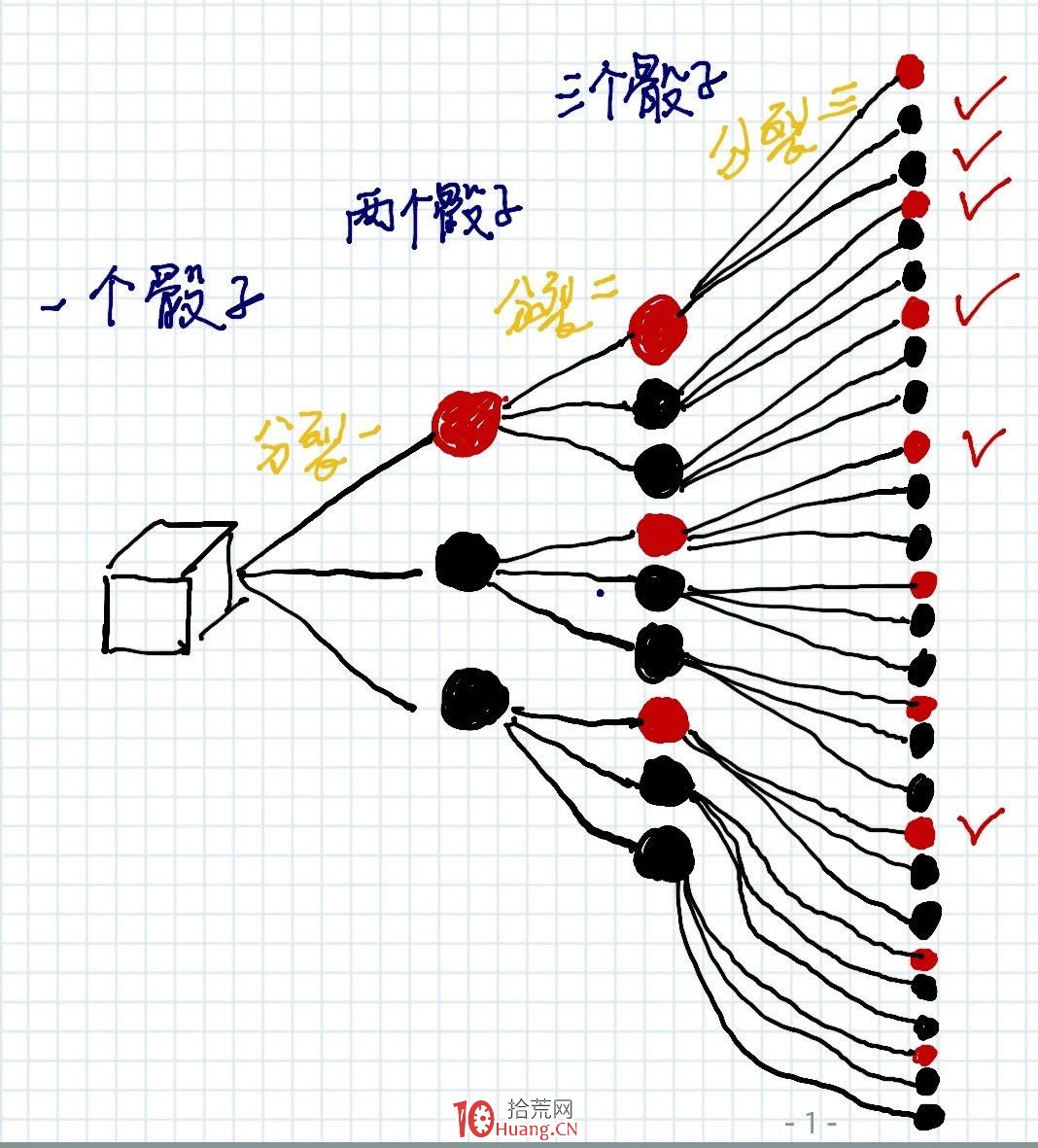 為什麼大佬都是概率高手(開啟篇) 為什麼大佬都是概率高手(開啟篇),拾荒網