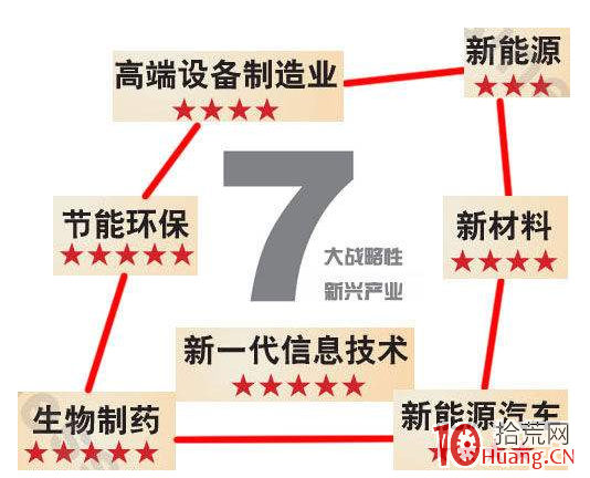 如何系統性地股市復盤？高手進階必看！,拾荒網