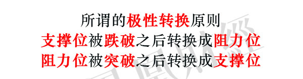 蠟燭圖的故事全集之31：趨勢線的極性轉換原則（圖解）,拾荒網