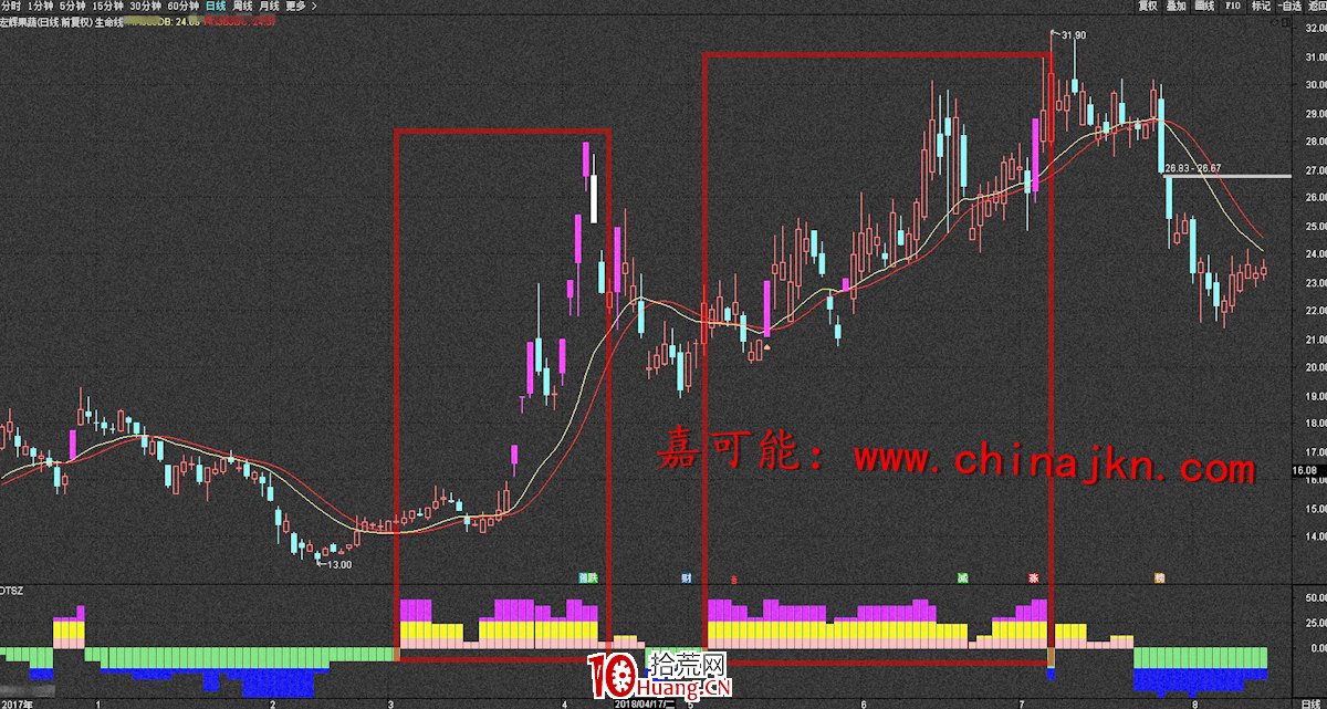 纏論交易模型(圖解) 纏論交易模型(圖解),拾荒網