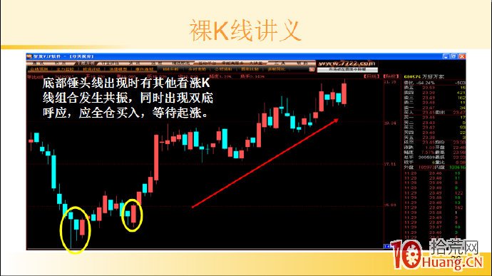 裸K線技術系統課程.37：單根看漲K線之底部錘頭線（圖解）,拾荒網