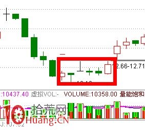 357K線戰法（圖解）,拾荒網
