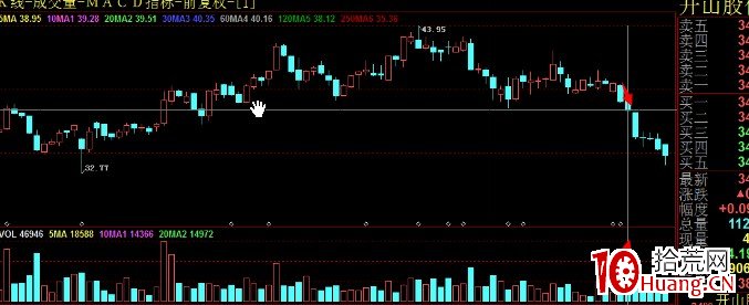 成交量變化的根本規律——八階律（圖解）,拾荒網