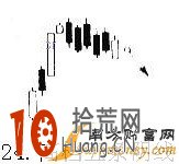 高檔五條陰線的看盤技巧圖解,拾荒網