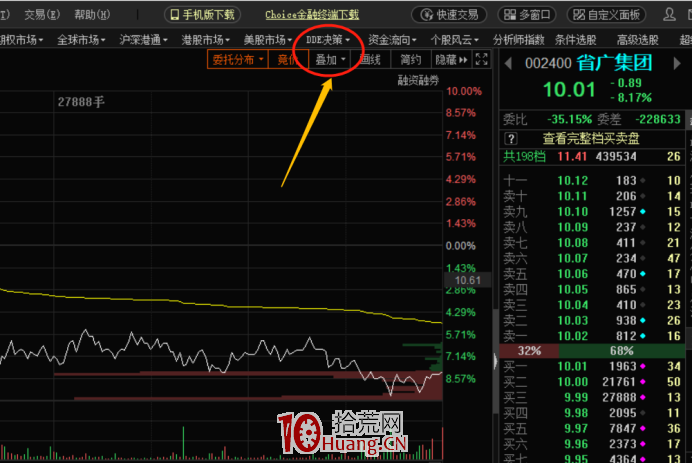 如何查看分時疊加功能?有什麼用?(圖解) 如何查看分時疊加功能?有什麼用?(圖解),拾荒網
