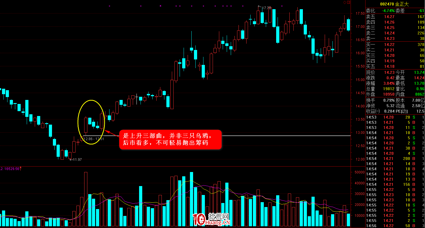 K線圖高手進階教程31:三隻烏鴉K線戰法(圖解) K線圖高手進階教程31:三隻烏鴉K線戰法(圖解),拾荒網