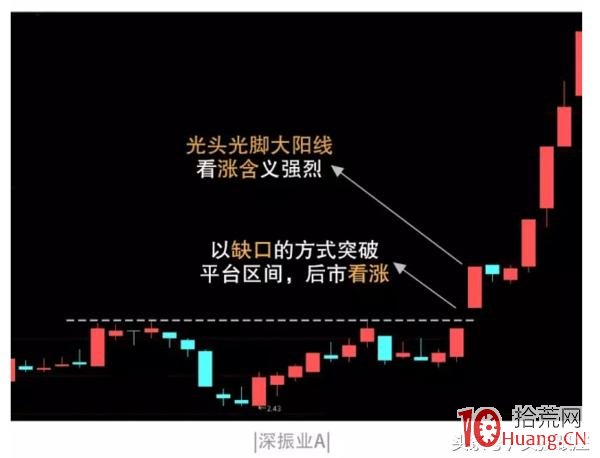 缺口理論入門基礎知識(圖解) 缺口理論入門基礎知識(圖解),拾荒網