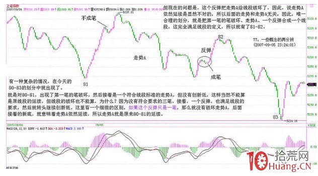 《纏論108課》77：一些概念的再分辨【分型、筆、線段篇】,拾荒網
