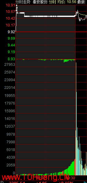 競價圖基礎知識與進階實戰技巧(圖解) 競價圖基礎知識與進階實戰技巧(圖解),拾荒網