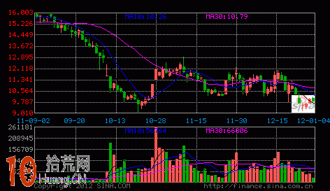 仙人指路必殺技炒股教程,拾荒網