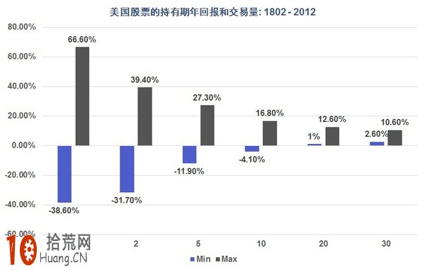 股票投資和股票投機的區別,拾荒網