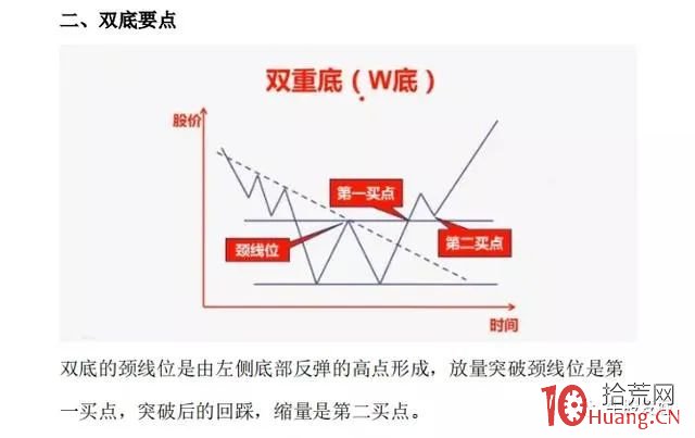常見的底部結構形態（圖解）,拾荒網