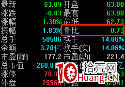 聊一下盤口指標要看些什麼(圖解) 聊一下盤口指標要看些什麼(圖解),拾荒網