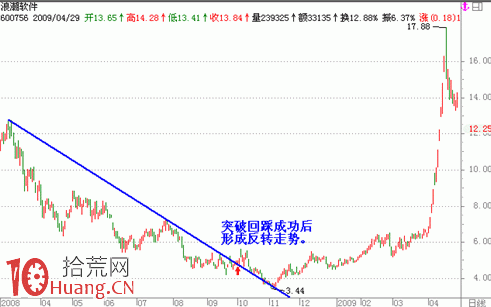 老股民寧死不傳的畫線技巧,看穿主力所有意圖 老股民寧死不傳的畫線技巧,看穿主力所有意圖,拾荒網