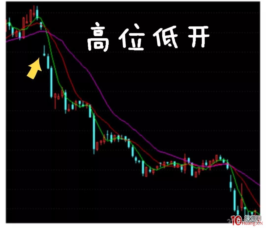 集合競價的秘密,你知道多少?(圖解) 集合競價的秘密,你知道多少?(圖解),拾荒網