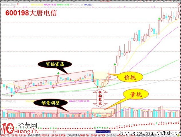 一推二薦就不漲，隻好往下再震倉,拾荒網
