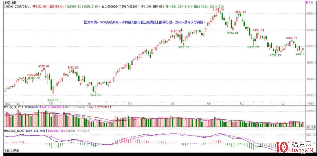 《纏論108課》80:市場沒有同情、不信眼淚【心態篇】 《纏論108課》80:市場沒有同情、不信眼淚【心態篇】,拾荒網