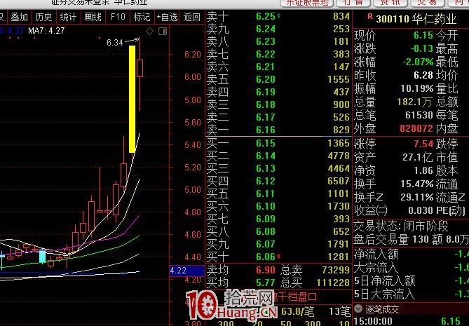 20%漲跌幅下的創業板最賺錢的模式特點(圖解) 20%漲跌幅下的創業板最賺錢的模式特點(圖解),拾荒網