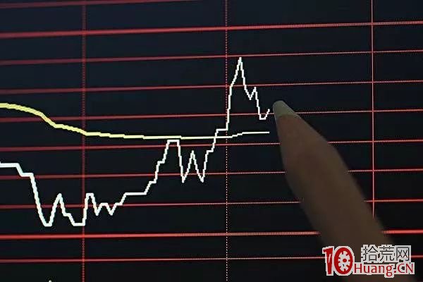 什麼是雙子K線買入法(圖解) 什麼是雙子K線買入法(圖解),拾荒網