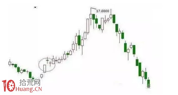 最簡單的抄底技巧,被套散戶翻身必學! 最簡單的抄底技巧,被套散戶翻身必學!,拾荒網