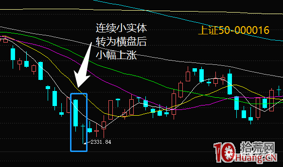 超短高手K線圖技術系列深度教程之7：（十字）孕線形態（圖解）,拾荒網