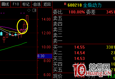 強勢行情仙人指路K線買入最有效!穩賺!!!(圖解) 強勢行情仙人指路K線買入最有效!穩賺!!!(圖解),拾荒網
