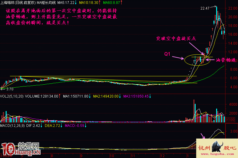 圖解突破上升途中的橫盤調整區即為空中加油形態買點 圖解突破上升途中的橫盤調整區即為空中加油形態買點,拾荒網
