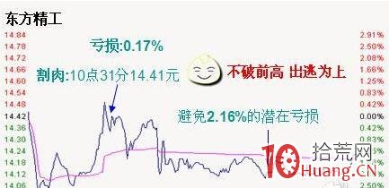 如何靠“紀律”生存於股市 如何靠“紀律”生存於股市,拾荒網