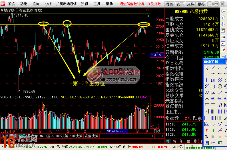 圖解如何畫線炒股:箱體波段操作技巧 圖解如何畫線炒股:箱體波段操作技巧,拾荒網