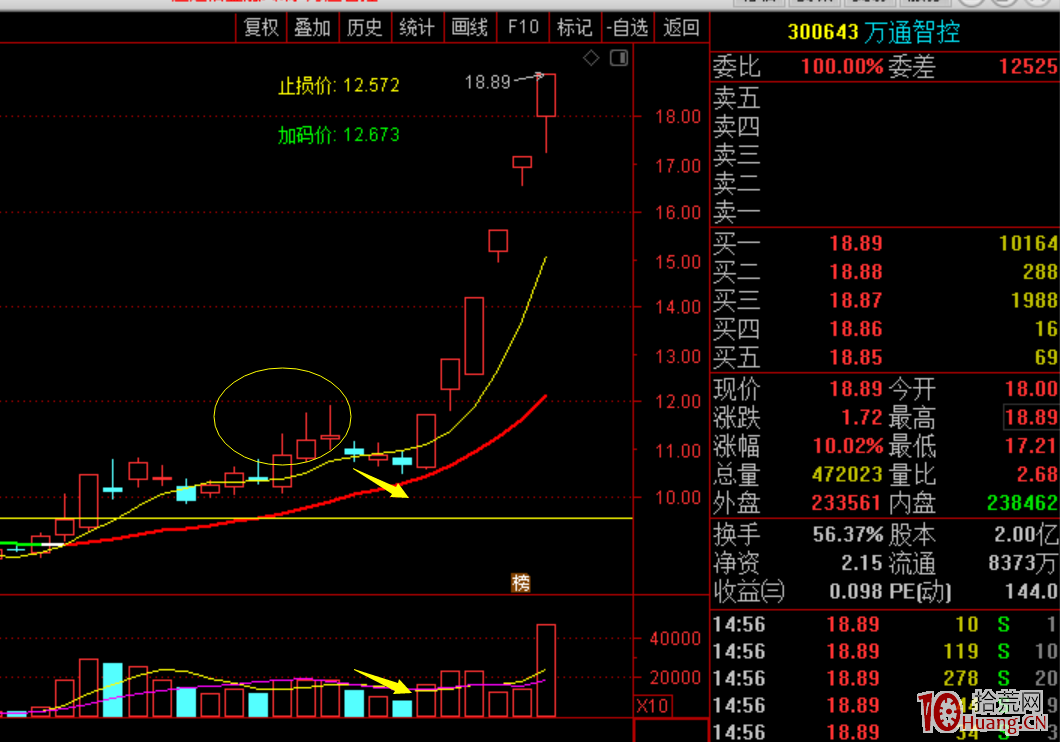 幾類性價比高的超短低吸手法總結（圖解）,拾荒網
