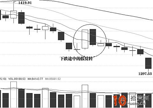 圖解下跌途中股票假反轉誘多形態,拾荒網