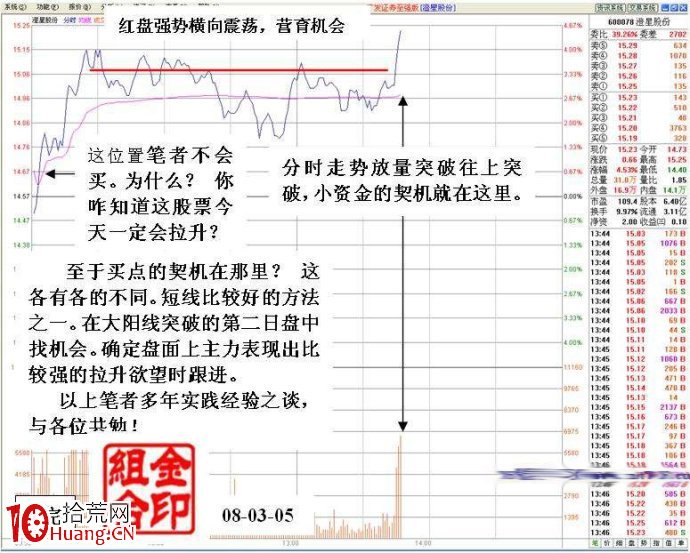 看盤絕招之平臺突破戰法（圖解）,拾荒網