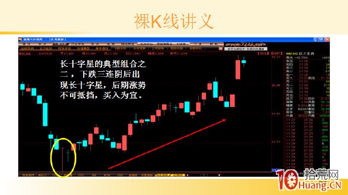 裸K線技術系統課程.36：單根看漲K線之底部十字長（圖解）,拾荒網
