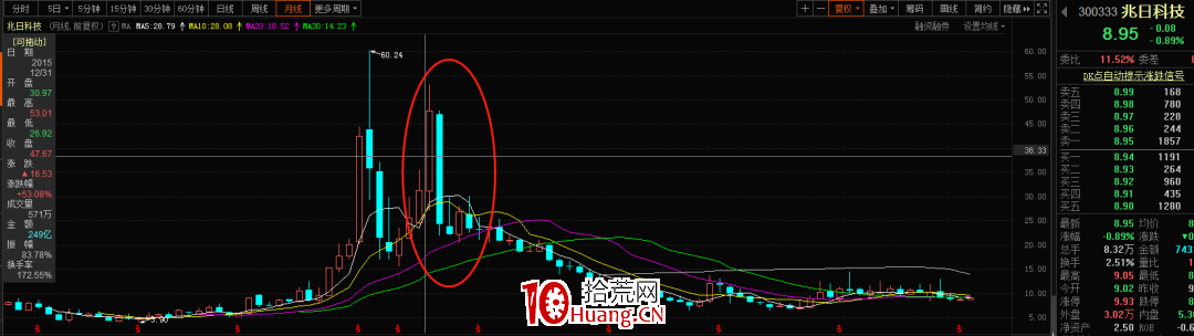 道法與股市的聯系(圖解) 道法與股市的聯系(圖解),拾荒網