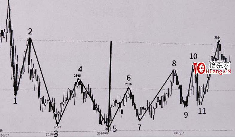 什麼是趨勢線炒股技術?(圖解) 什麼是趨勢線炒股技術?(圖解),拾荒網