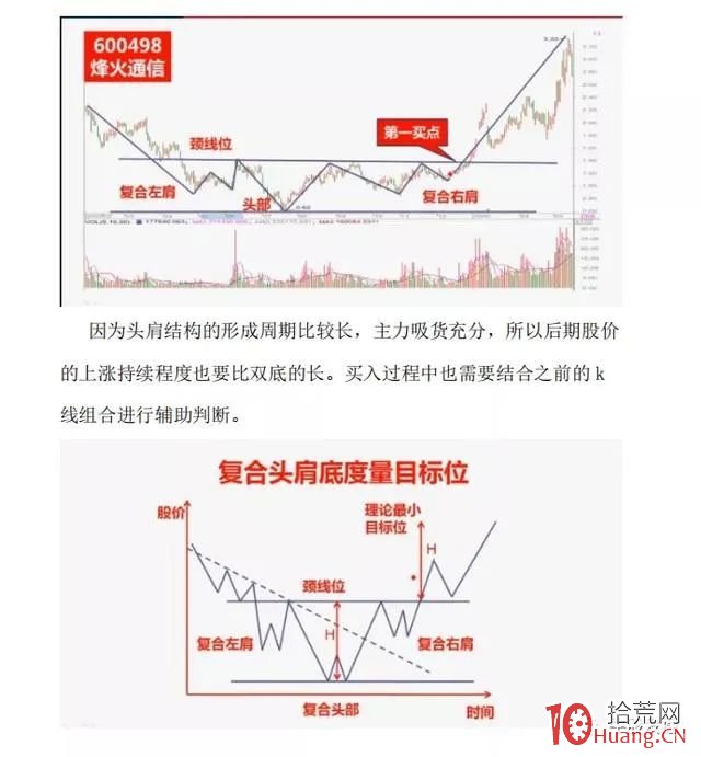 常見的底部結構形態（圖解）,拾荒網