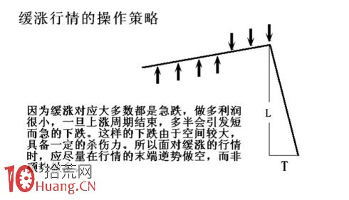 圖解定量速度:頂底背離與速率分型圖 圖解定量速度:頂底背離與速率分型圖,拾荒網