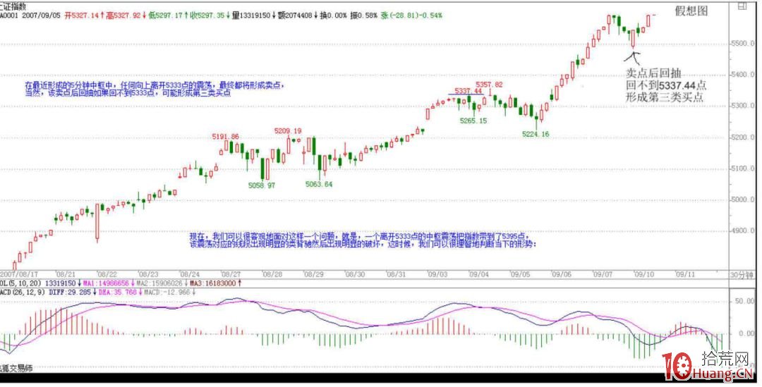《纏論108課》80:市場沒有同情、不信眼淚【心態篇】 《纏論108課》80:市場沒有同情、不信眼淚【心態篇】,拾荒網