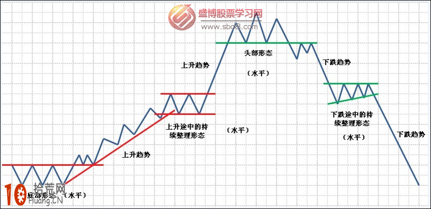 葛南維均線八大買賣法則與波段操作圖解,拾荒網