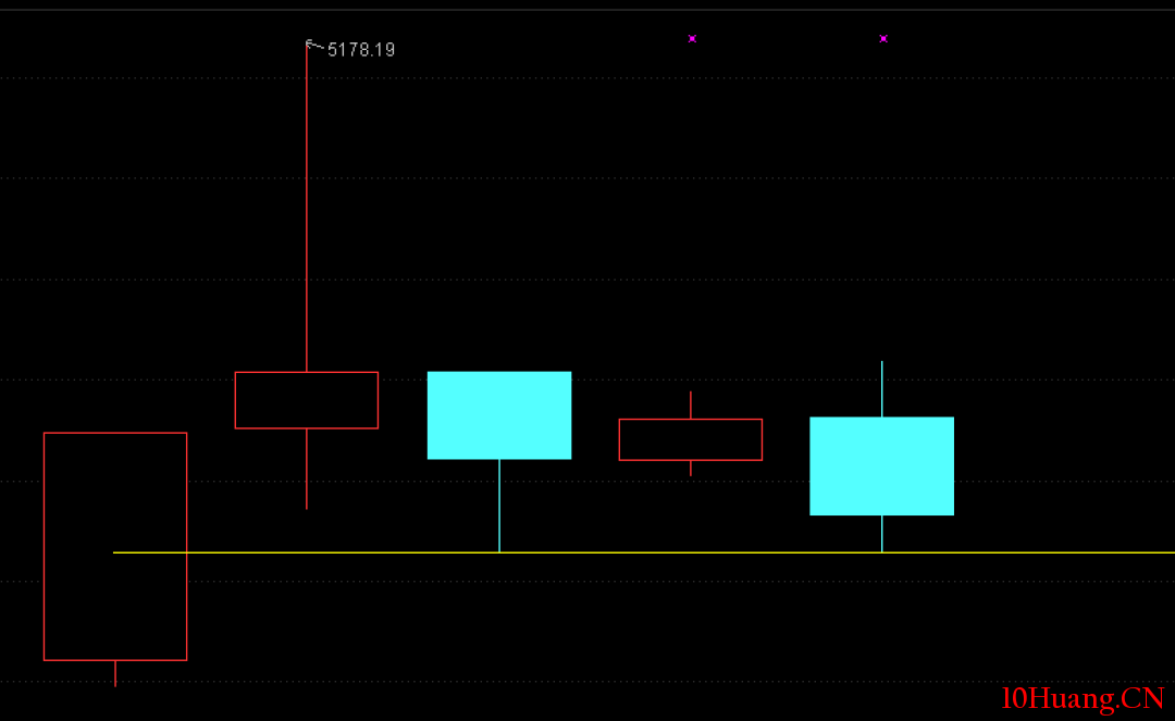 不一樣的K線運用教程 2:K線的魅力(圖解) 不一樣的K線運用教程 2:K線的魅力(圖解),拾荒網