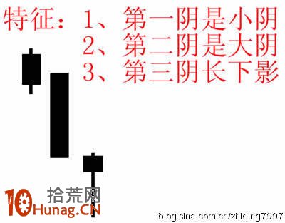 黑三兵K線買入法圖解,拾荒網