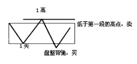 《纏論108課》38:走勢類型連接的同級別分解(同級別分解篇) 《纏論108課》38:走勢類型連接的同級別分解(同級別分解篇),拾荒網